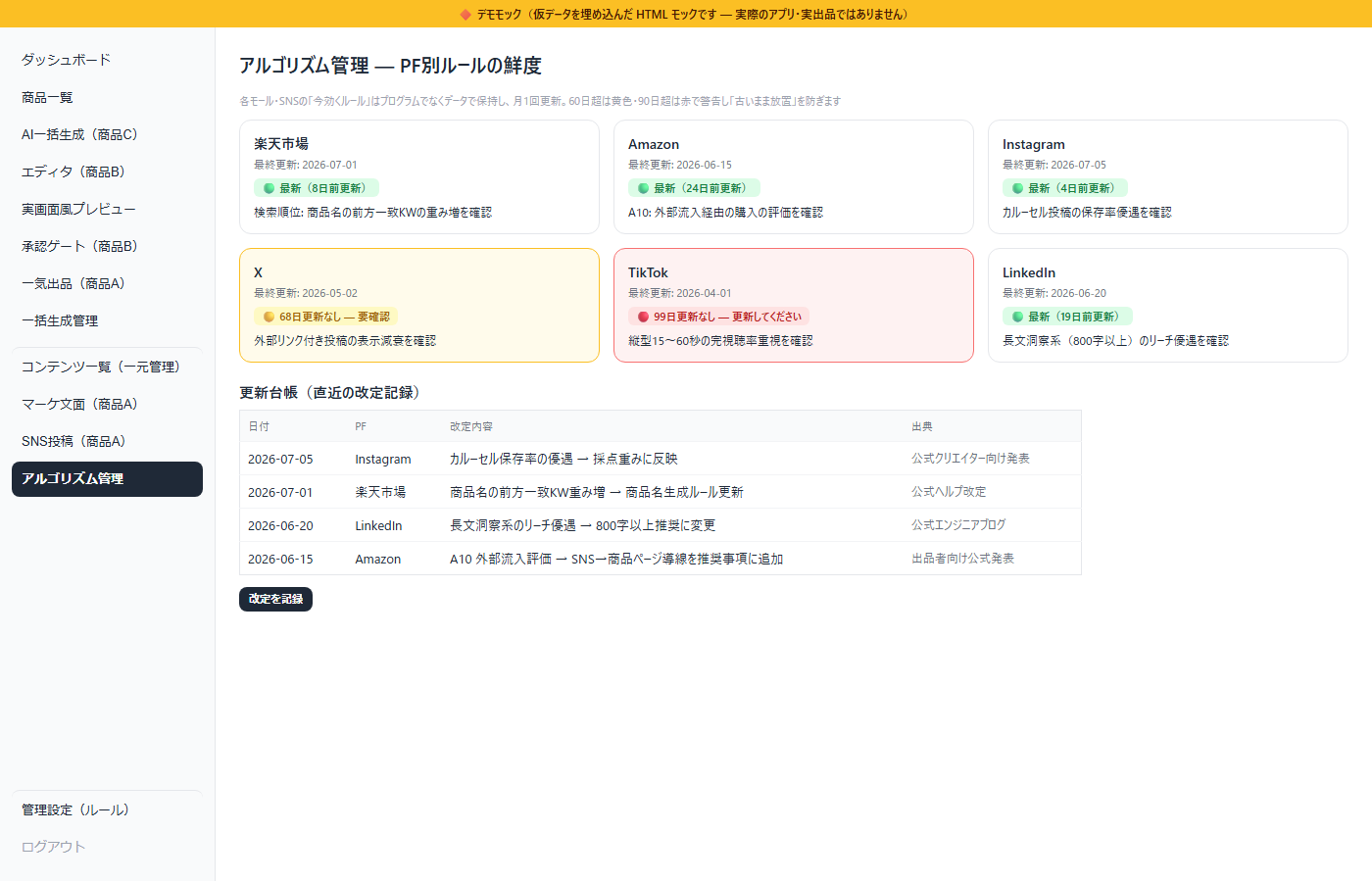 アルゴリズム管理
